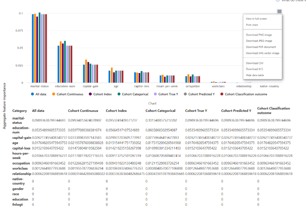 [Highcharts] Enable csv download, xls download and view data table in