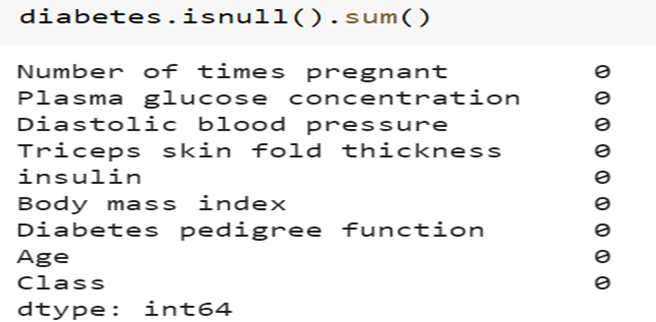 GitHub - EniolaWebsterEsho/Diabetes-Classification