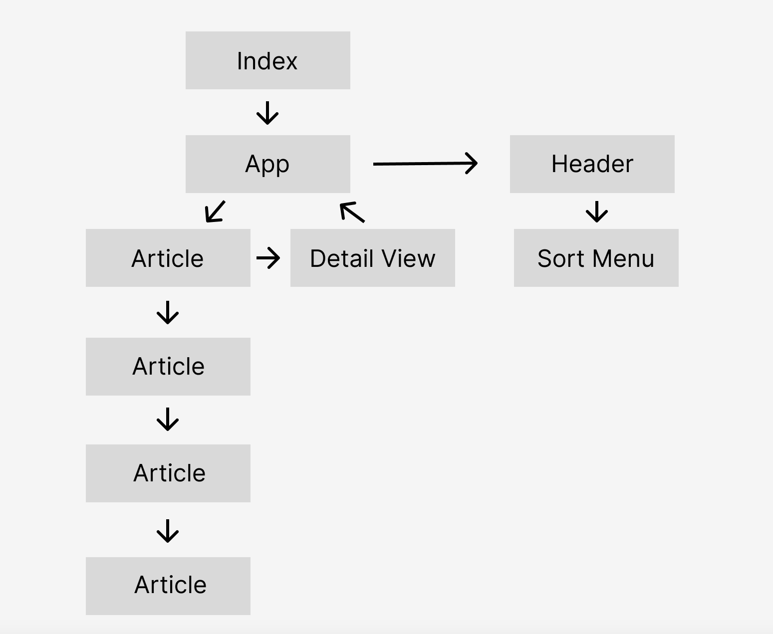 GitHub - GALemmon/TuringMockTakeHome: A Mod 4 Turing mock take home ...