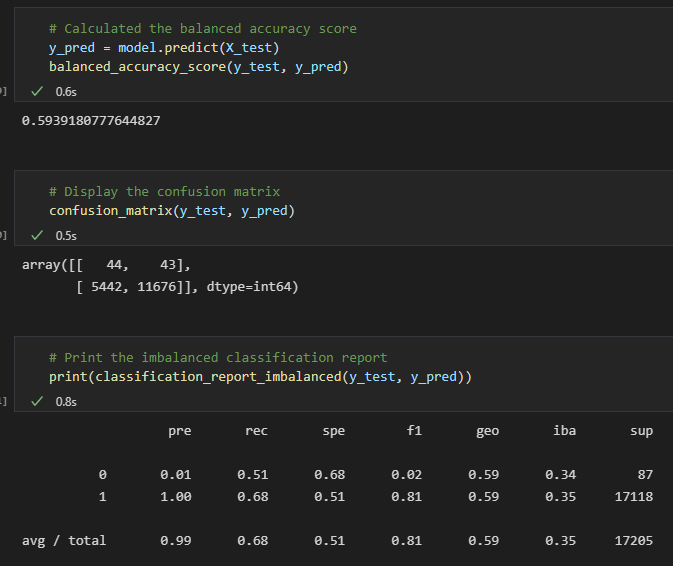 GitHub - zwa004/Credit_Risk_Analysis: Using machine learning to ...