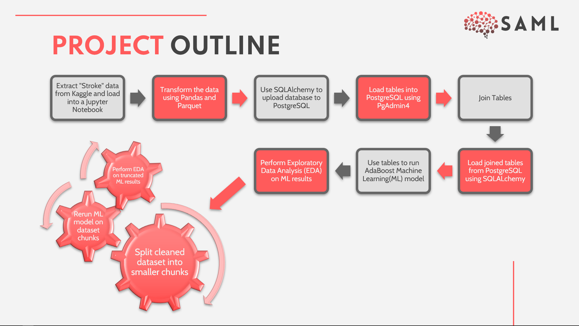 GitHub - boborodono/San_Antonio_Machine_Learning_SAML: Machine Learning ...