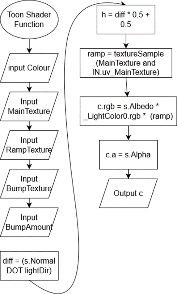 GitHub - AceSavaid/UnityShaderShowcase: A showcase of multiple shaders ...