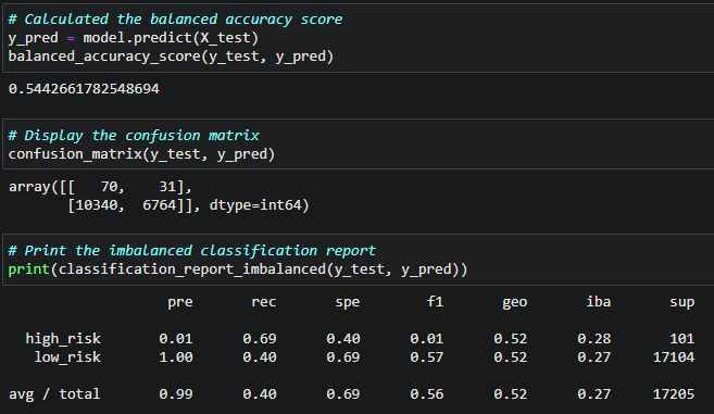 GitHub - apombo90/Credit_Risk_Analysis: This project pretends to employ ...