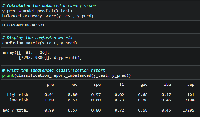 GitHub - apombo90/Credit_Risk_Analysis: This project pretends to employ ...