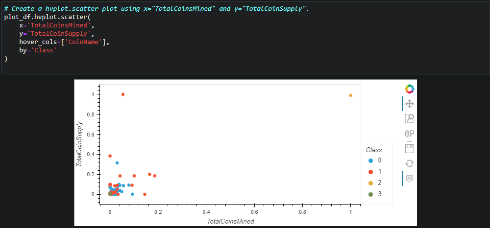 GitHub - apombo90/Cryptocurrencies: Using hvPlot, scikit-learn li and ...