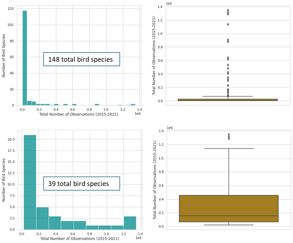 Bluebird Code Graph GitHub - jmintz4/bluebird_class: Predicting the Presence or Absence of ...