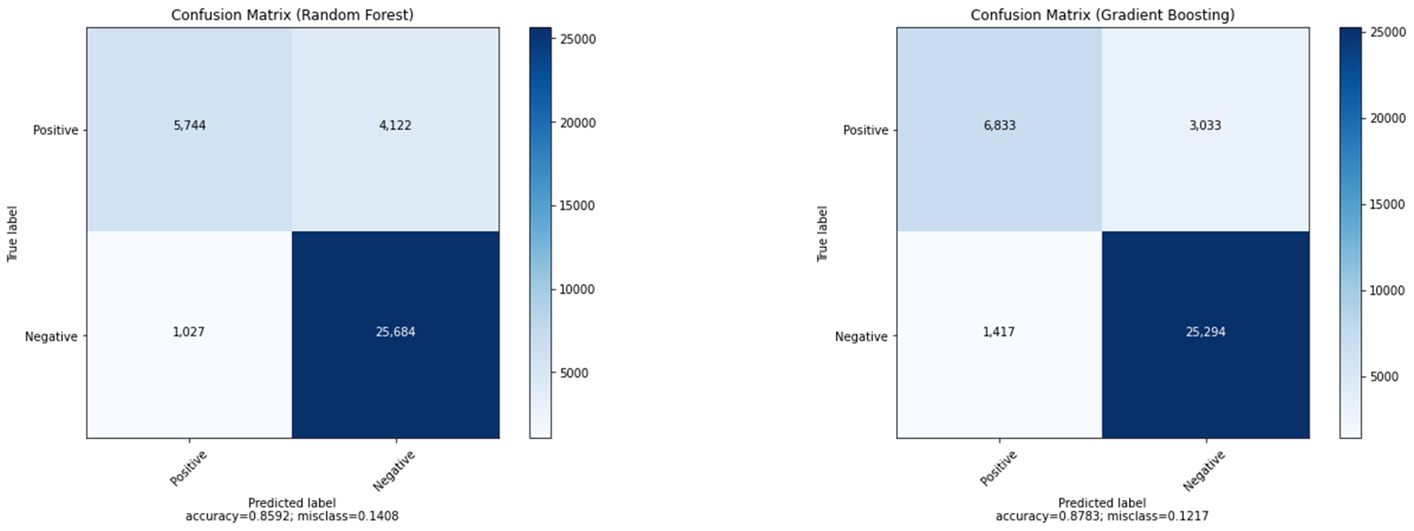 Bluebird Code Graph GitHub - jmintz4/bluebird_class: Predicting the Presence or Absence of ...