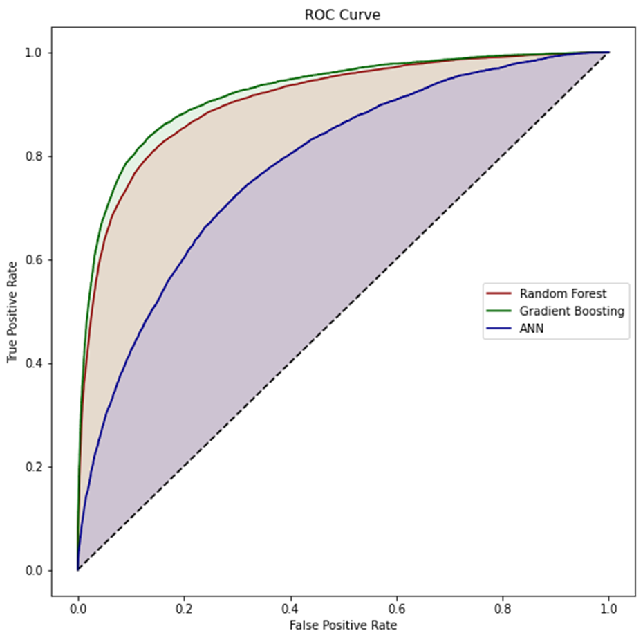 Bluebird Code Graph GitHub - jmintz4/bluebird_class: Predicting the Presence or Absence of ...