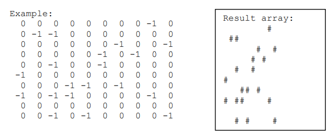 GitHub - sagar-sadak/Maze-Solver-CPP: A command line program for ...
