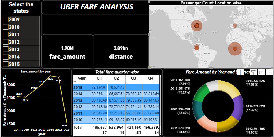GitHub - pavangupt/Uber-price-prediction: This project help us to ...
