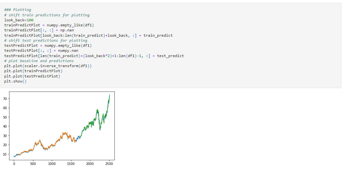 GitHub - Abhishek97529/Stock-Market-Price-Prediction-Using-LSTM: Trying ...