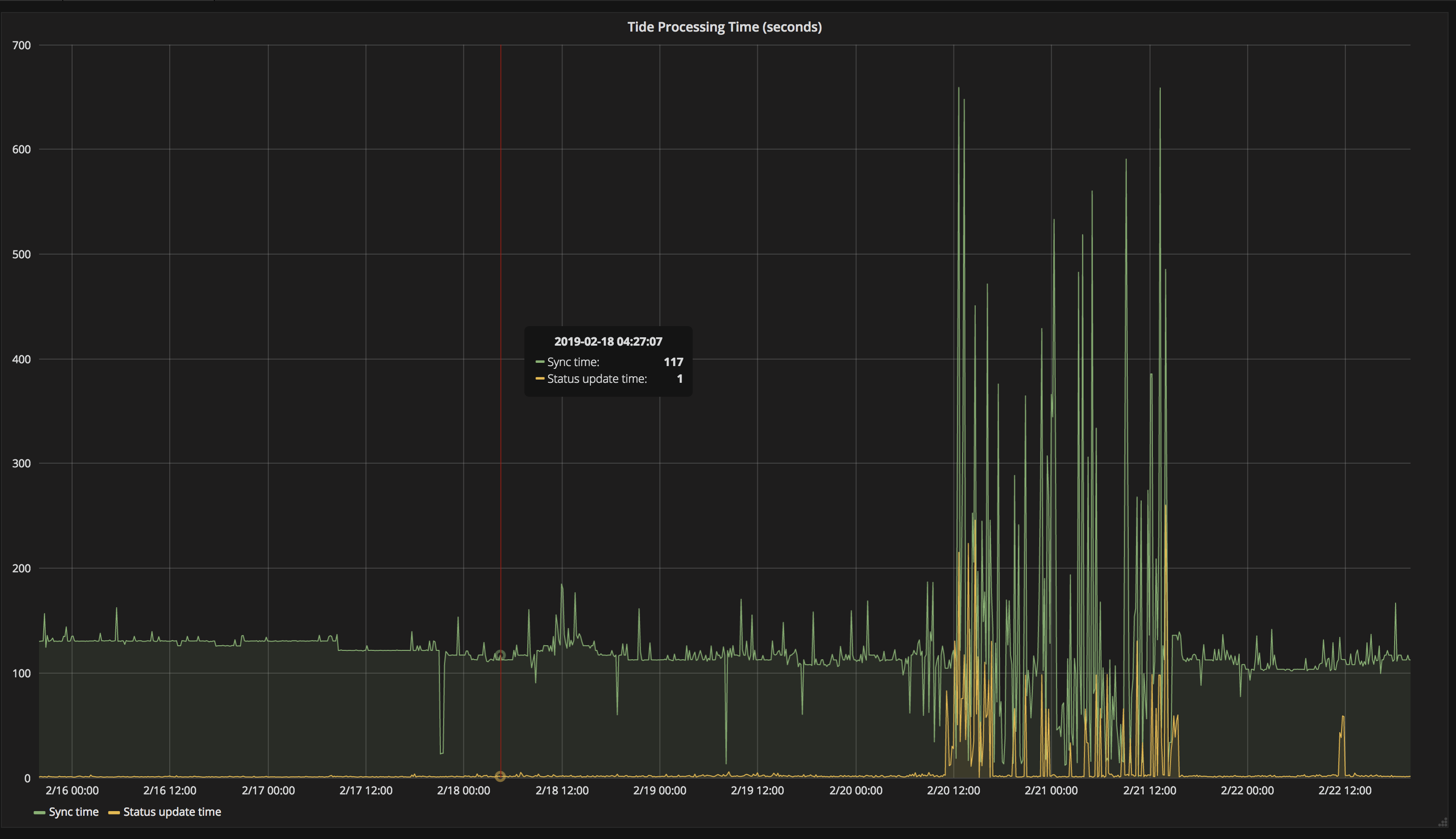 screen shot 2019-02-22 at 7 57 18 pm