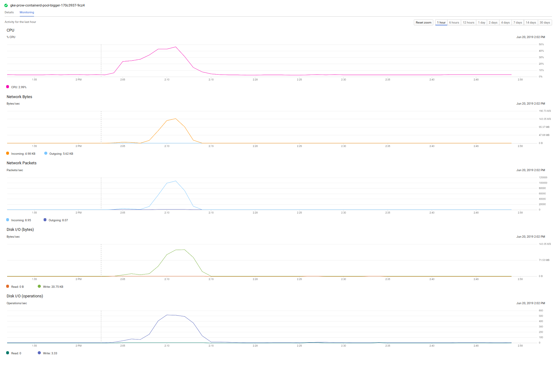 prow.k8s.io build cluster failing to start jobs · Issue 13039