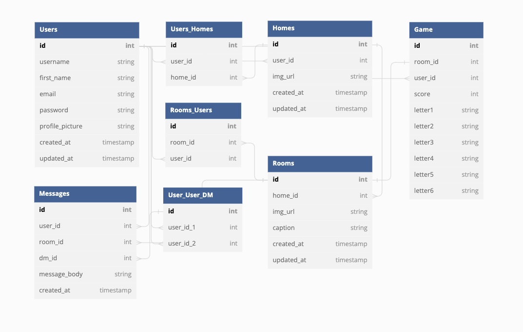 Database Schema - theoman42/bofire GitHub Wiki