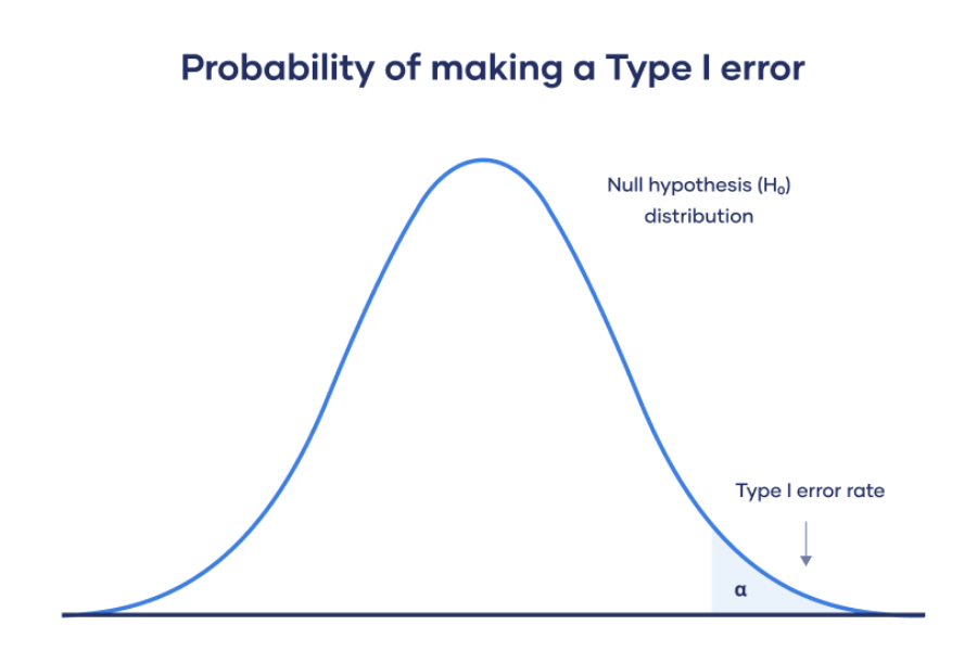 Typeerror Statistics GitHub - marvinz0313/Statistics-for-Data-Scientists-Notes: This repo ...