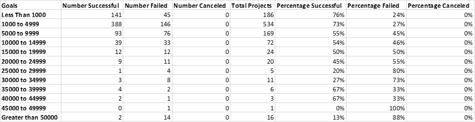 GitHub - Copperminer02/kickstarter-analysis: Performing analysis on ...