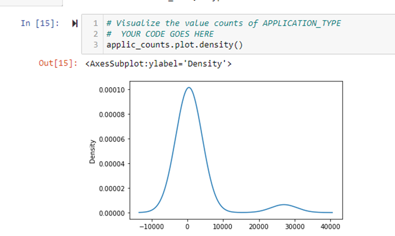 GitHub - Copperminer02/Neural_Network_Charity_Analysis · GitHub