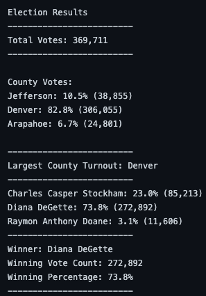 GitHub - AedenG/Election_Analysis: Python for election analysis
