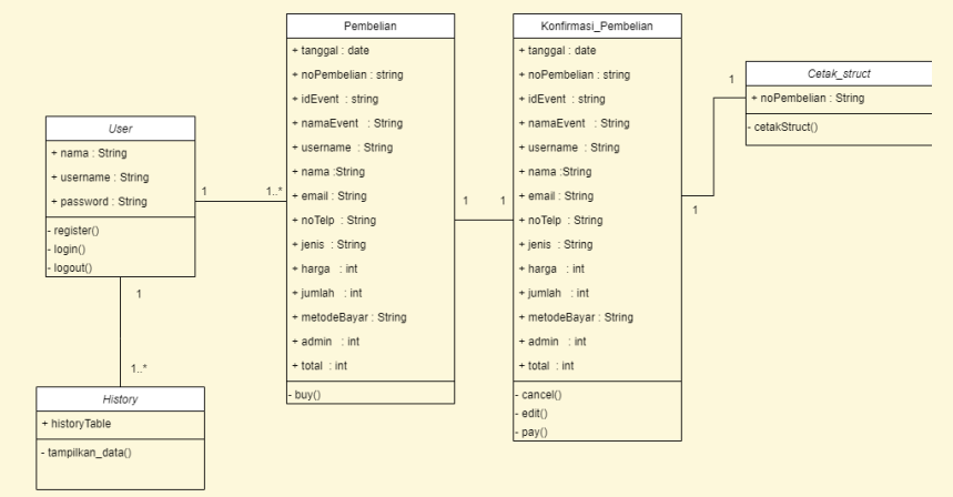 GitHub - annida-nur/PerancanganAplikasiGetTickPemesananTiketEvent: This ...