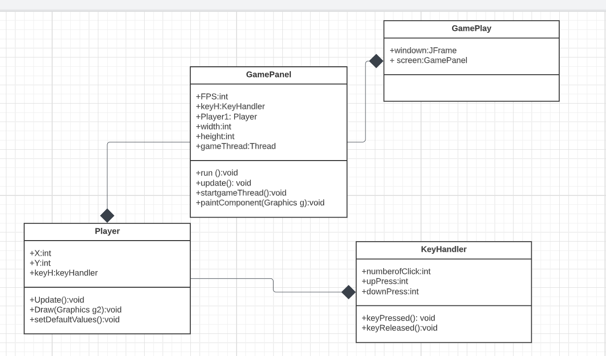 GitHub - Nghe-Thi-Thanh-Tam/squid-game: OOP project