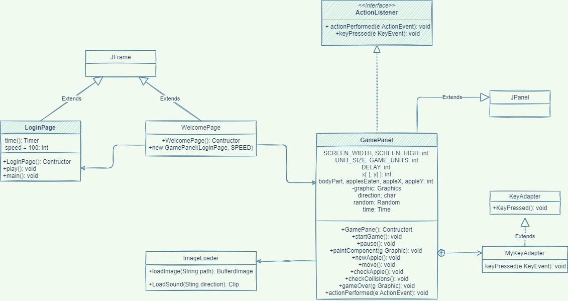 GitHub - TruongTanPhatITITIU20140/Project-OOP: This is the final file