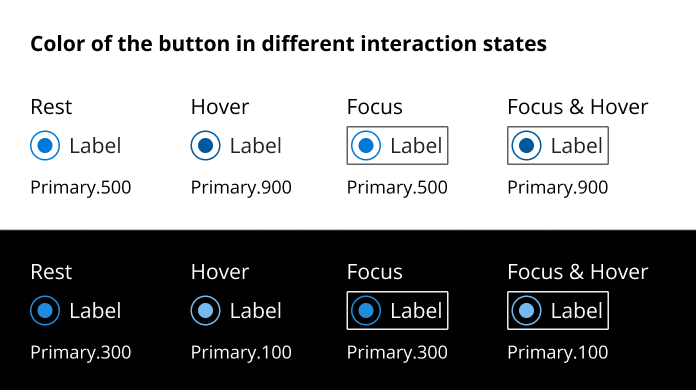 Radio Button- color fix in selected focus state · Issue #685 · IgniteUI ...