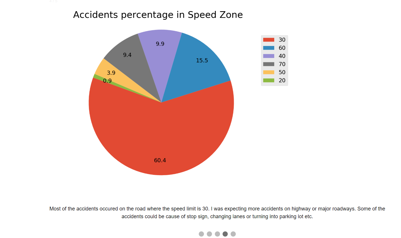 GitHub - Meera0406/Road_Accident_Prediction: Third Year Project on Road ...
