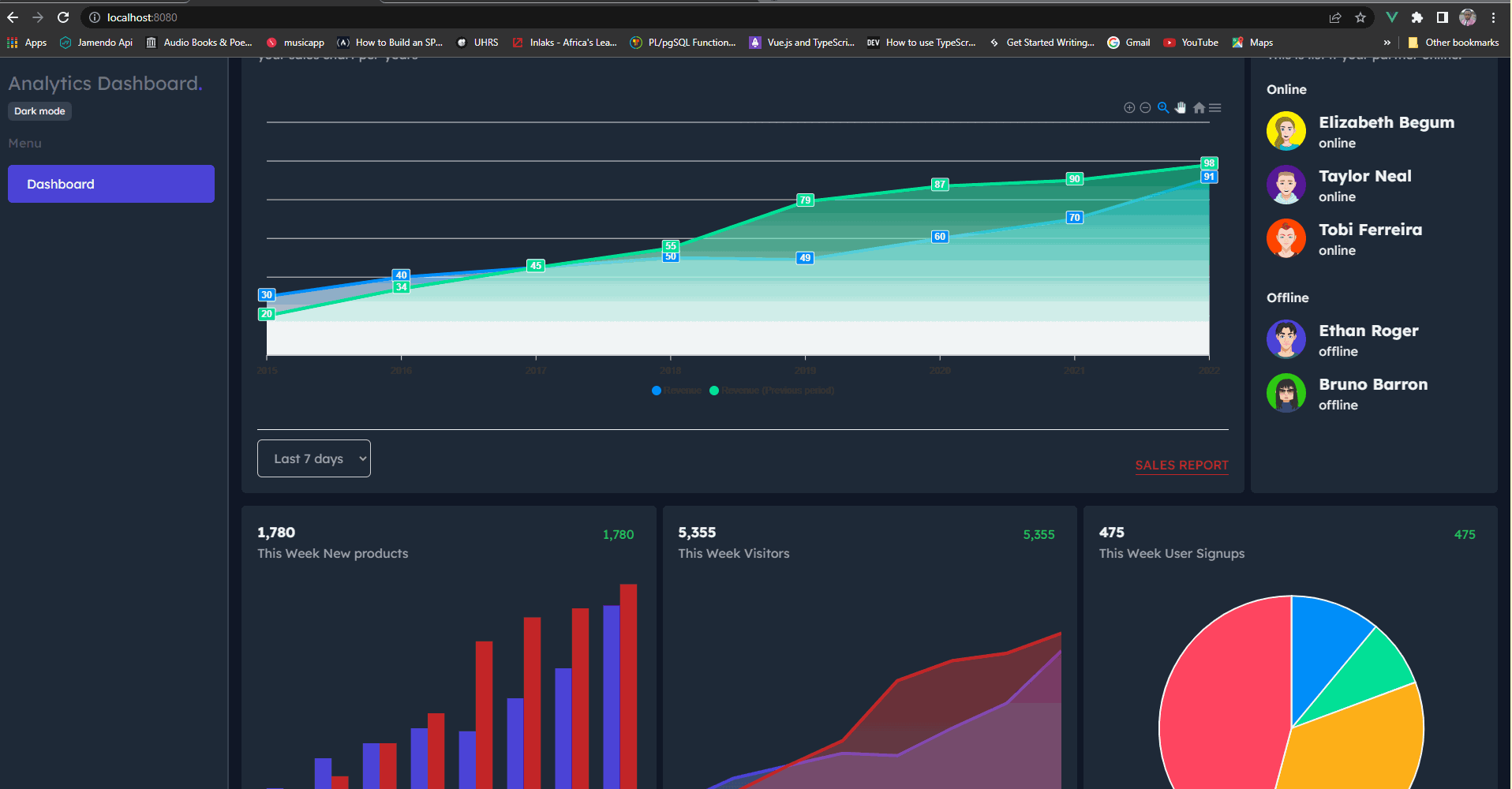 GitHub - alahearty/AnalyticsDashboard: An analytics dashboard pulling ...