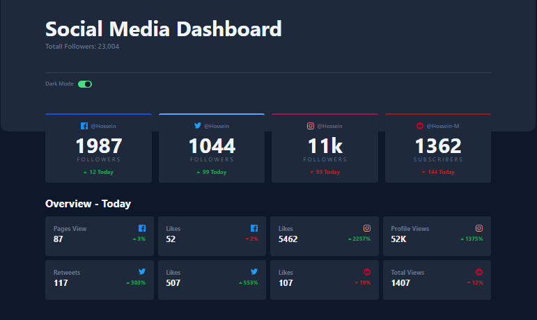 GitHub - HosseinMazhar/Tailwind-Dashboard: a super "responsive ...