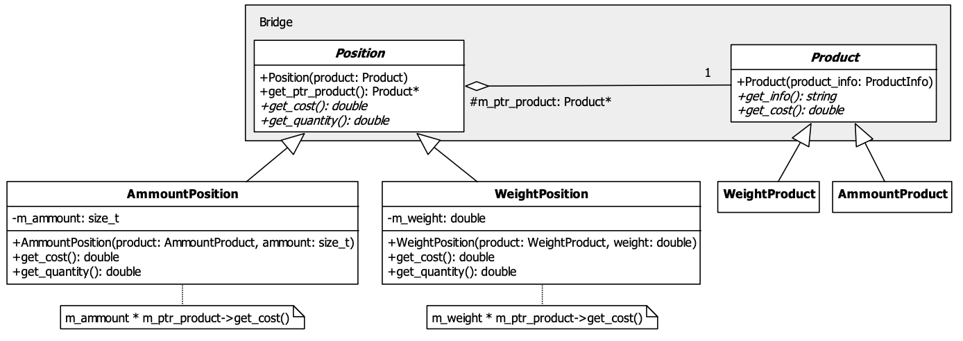 GitHub - Ffr0nt/product_base