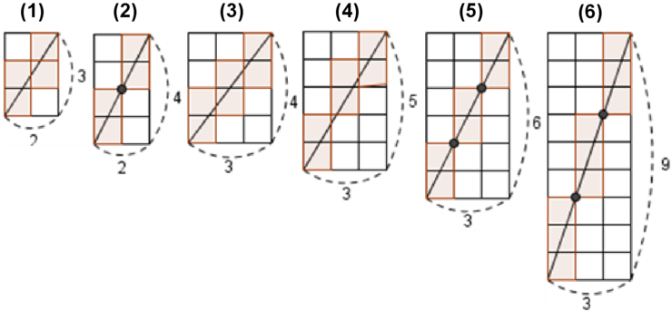 Algorithm/짤린 삼각형.md at main · EuilimChoi/Algorithm · GitHub image.