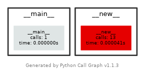 [core] How to generate a DAG for ray.get()? · Issue #13515 · ray ...