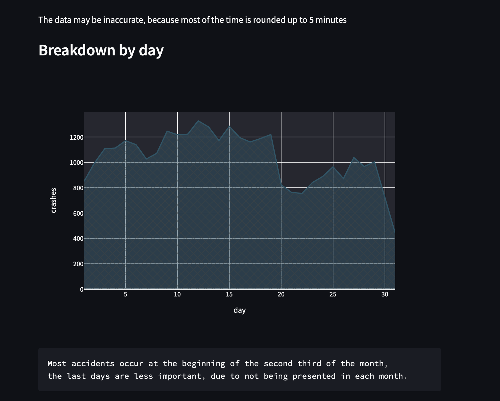 GitHub - StopFuture/Vehicle_Collisions_Analyzer: Data science web ...
