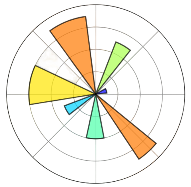 matplotlib