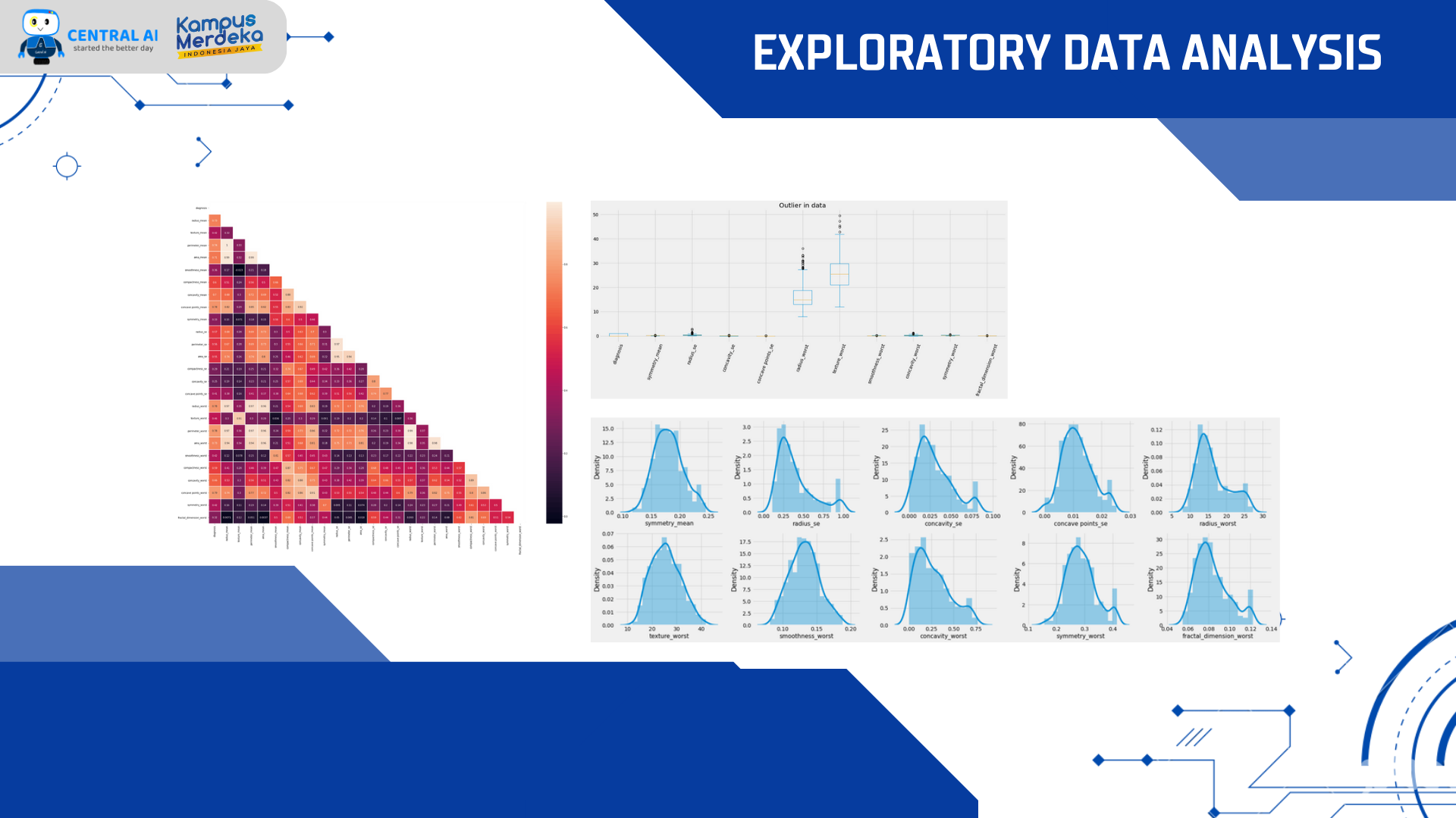 GitHub - triantonugroho/Best-Classification-Model-for-Breast-Cancer ...