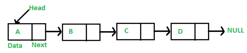 GitHub - AkshyaRD/Linked-List