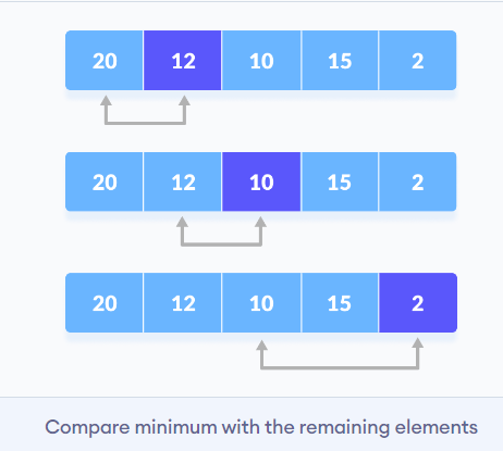 GitHub - AkshyaRD/Selection-Sort