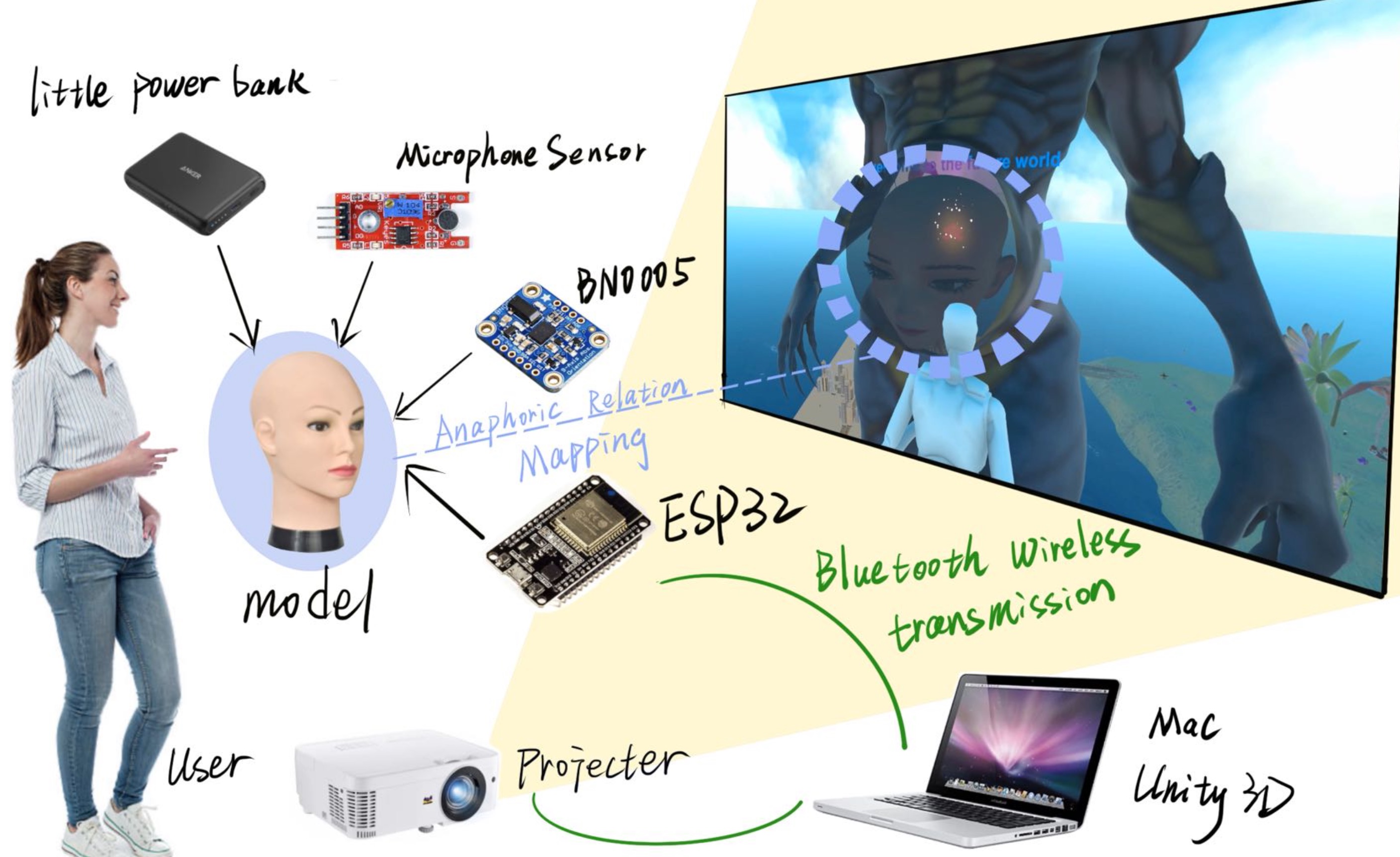 GitHub - RayWangRui/Individual-Project: UAL Msc Creative Computing ...