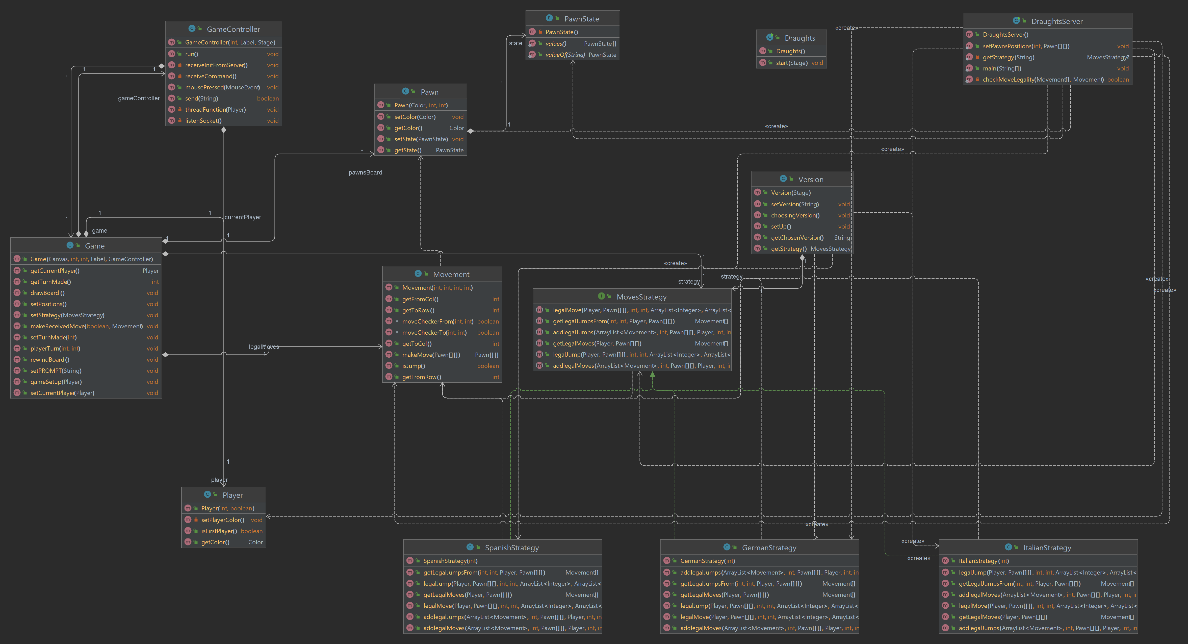 GitHub - dawidlipiak/Draughts-Project: Draughts project written by ...