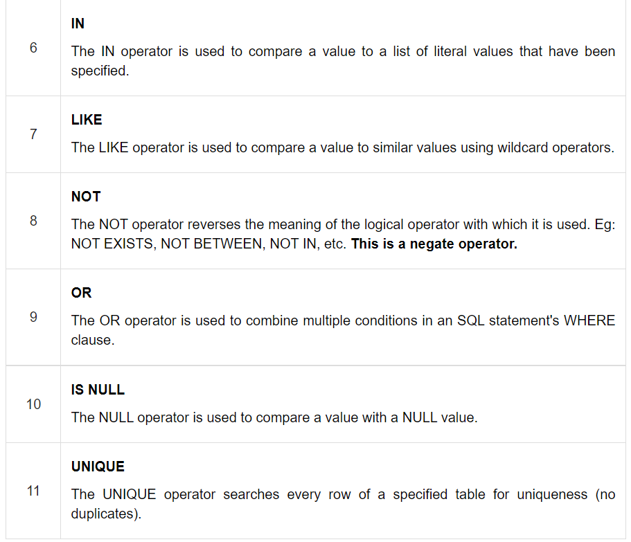 OPERATORS IN RDBMS visual data 4