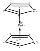 Round-tripping ferrocene through HapticBondsToDatives loses drawing ...