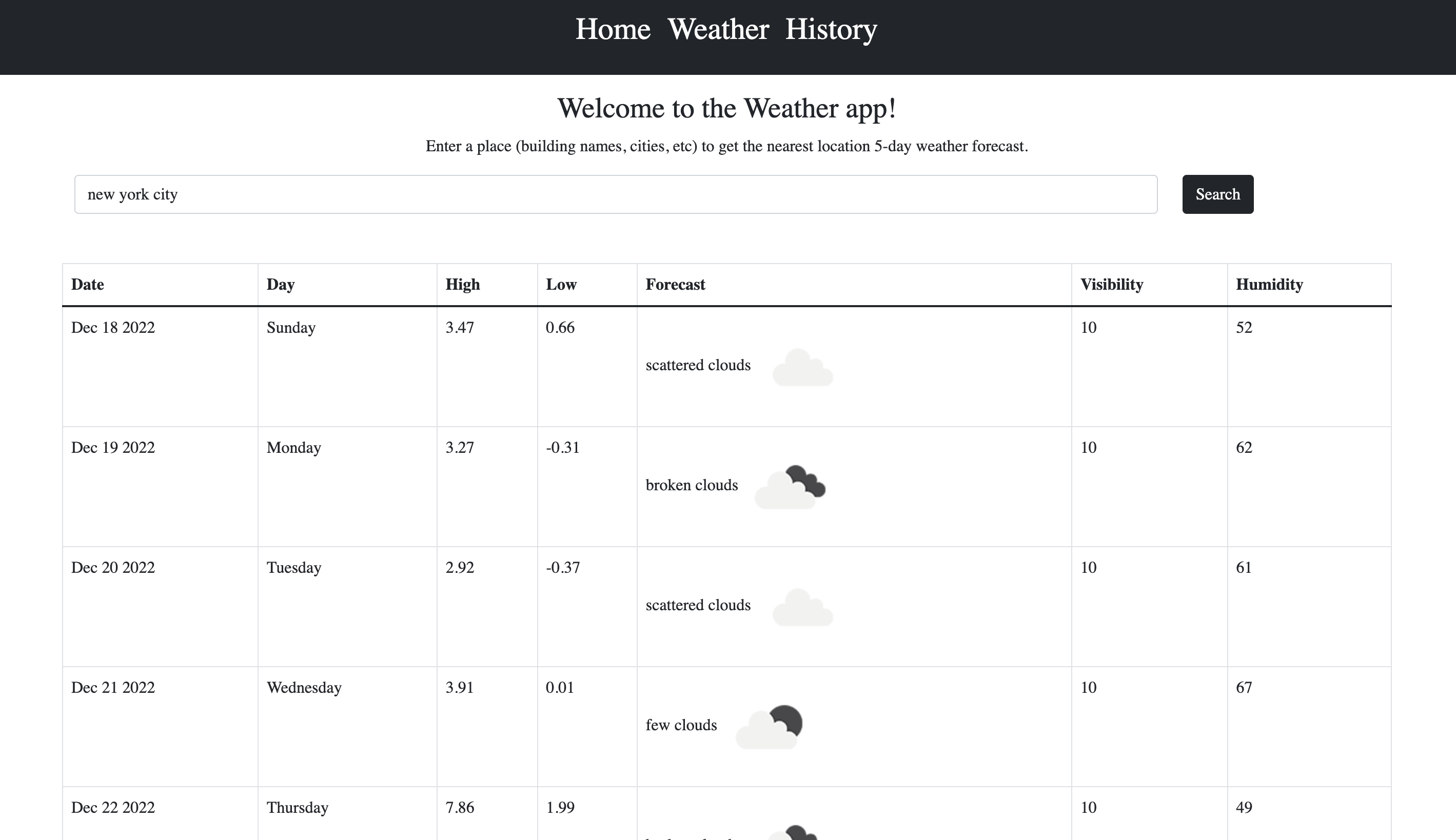 5 Day Weather Forecast San Francisco - 3n9xw0k