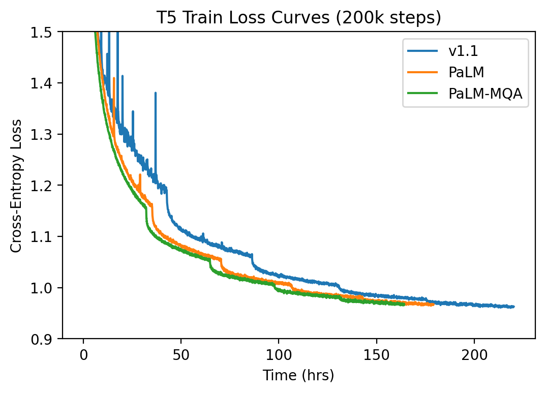 loss_curve