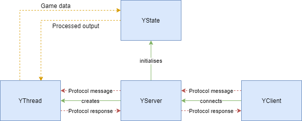 Untitled Diagram