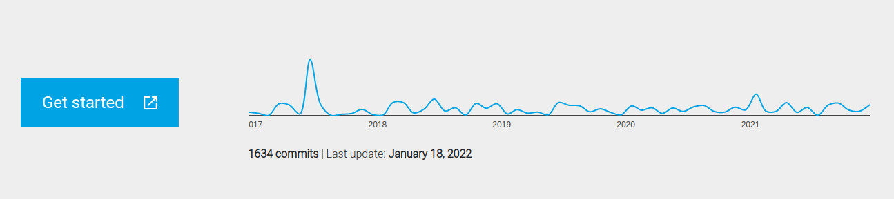 Software page - Commits chart and stats · Issue #83 · research-software ...