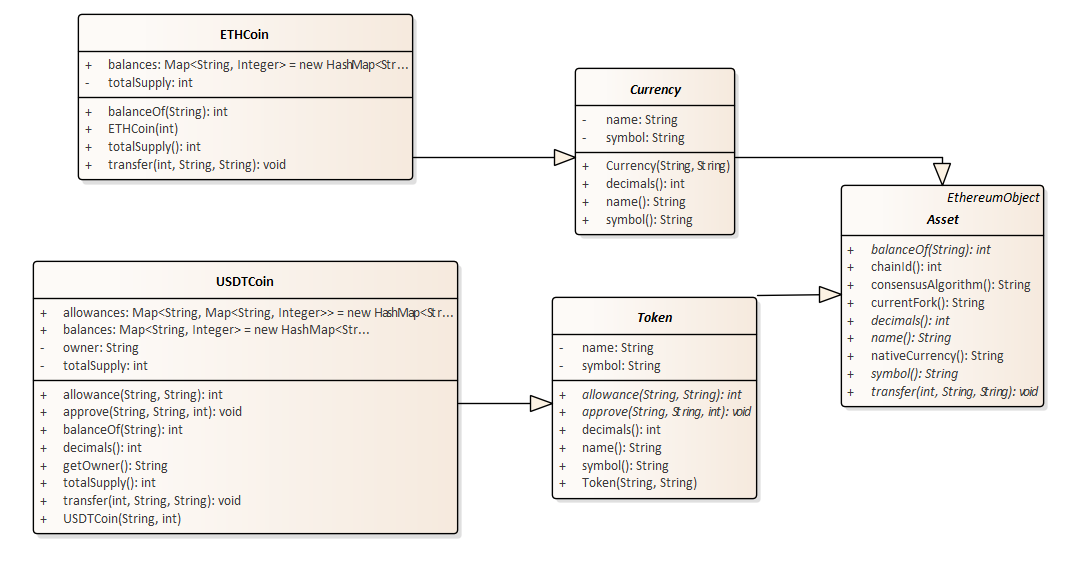 GitHub - MaxCojocari/OOP_Lab_3: Blockchain simulation. Part 2: Inheritance