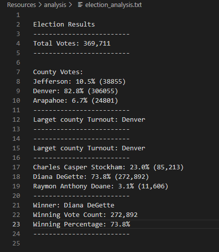 GitHub - analucia-r/Election_analysis: Module 3