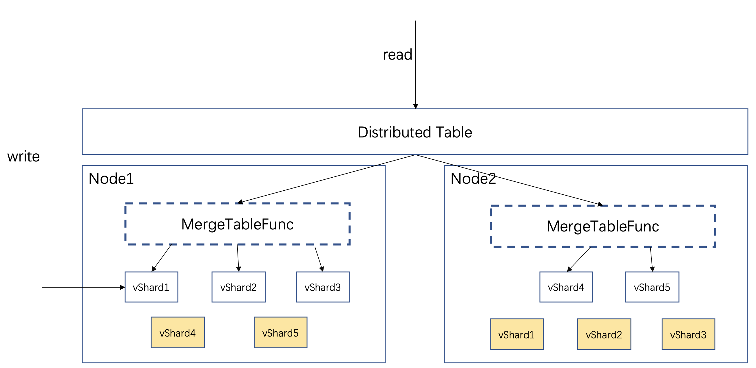 Example Table Cloud User Friendly Cloud Table Design (RFC) · Issue #20219 · ClickHouse ...