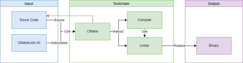 Generate Export.hpp headers with CMake · Issue #2368 · SFML/SFML · GitHub