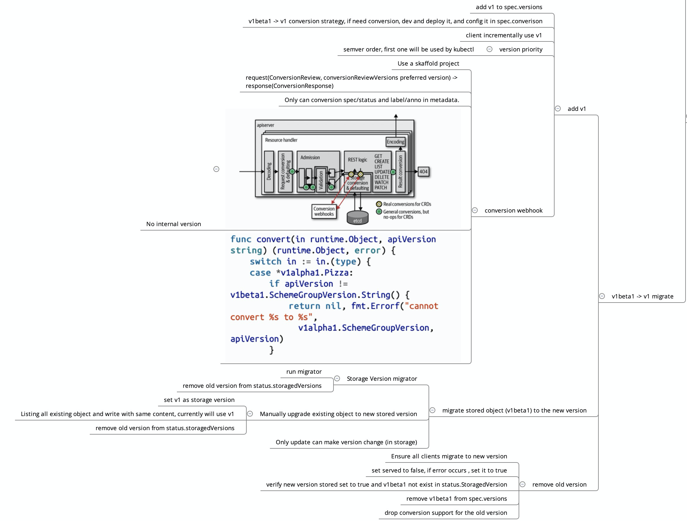 Support migration from v1alpha1 to v1alpha2 OAM CRDs · Issue #108 ...